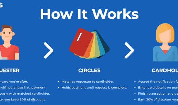 Uber for cards that let you avail offers from credit/debit cards you don’t own!